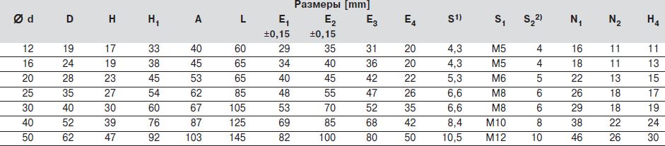 Размеры, тандем