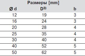 Размеры уплотнительного кольца