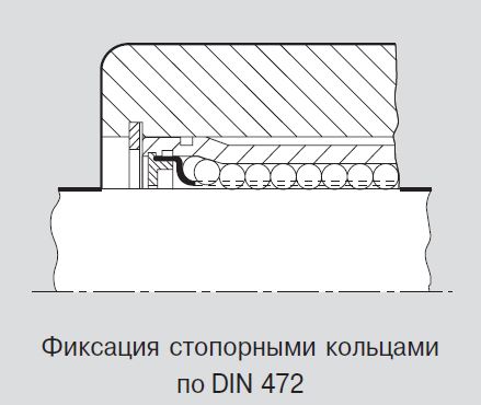 Фиксация втулки стопорными кольцами по DIN 472