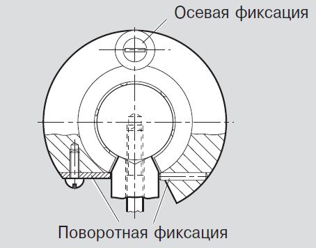 Осевая фиксация