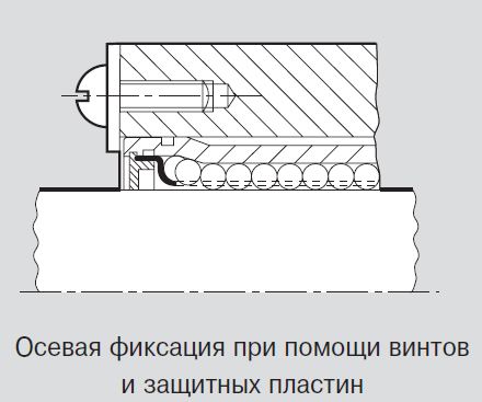 Фиксация втулки при помощи винтов и защитных пластин