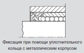 Фиксация втулки при помощи уплотнительного кольцас метеллическим корпусом