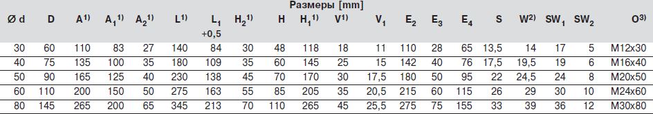 Размеры шариковых втулок  R1077, R1078