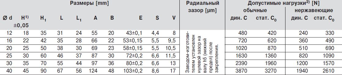 Размеры линейного устройства, R1060