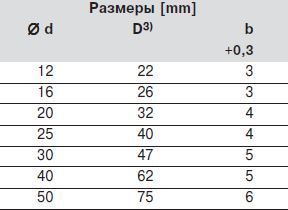 Размер уплотнительного кольца R0720