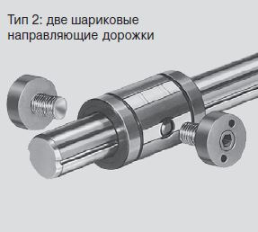 Моментные шариковые втулки, R0696 3..