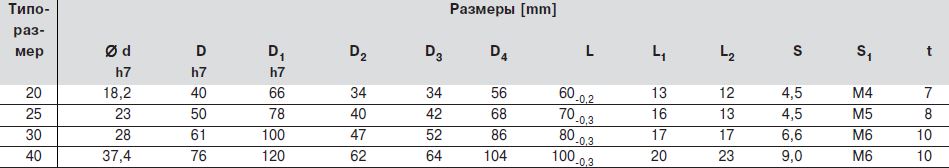 Размеры шариковых втулок  R0727