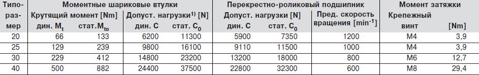 Размеры R0727
