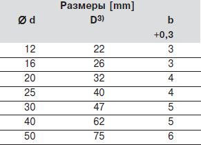 Чертеж уплотнительного кольца