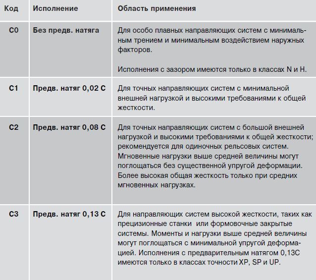 obshhie-tehnicheskie-dannye-i-raschety-sharik 16