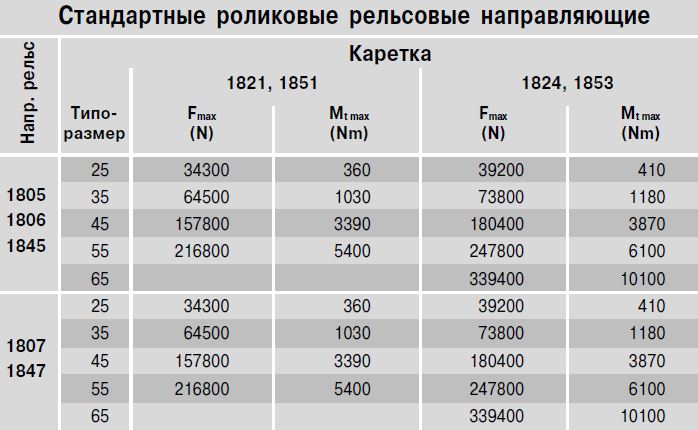 obshhie-tehnicheskie-dannye-roliki 25