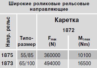 obshhie-tehnicheskie-dannye-roliki 26