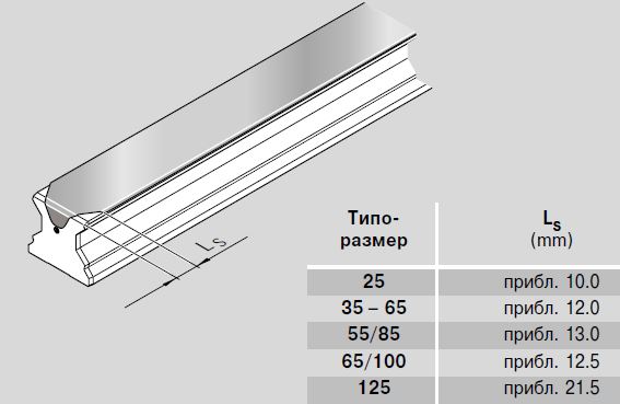 размер LS