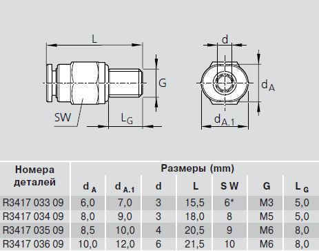 Прямой соединитель