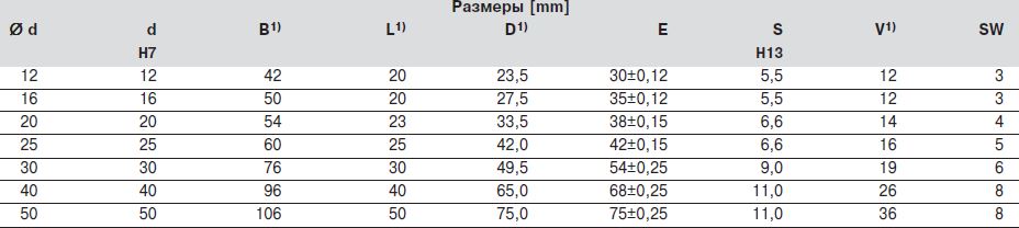 Размер опоры для валов, R1056