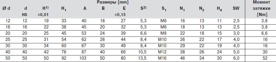 Размеры компактных опор для валов, R1058