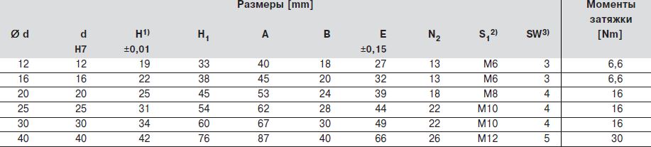 Размер компактных опор для валов, R1059