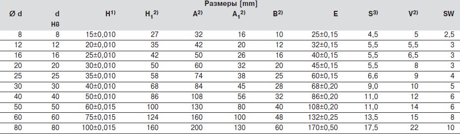 Размер опоры для валов, R1055