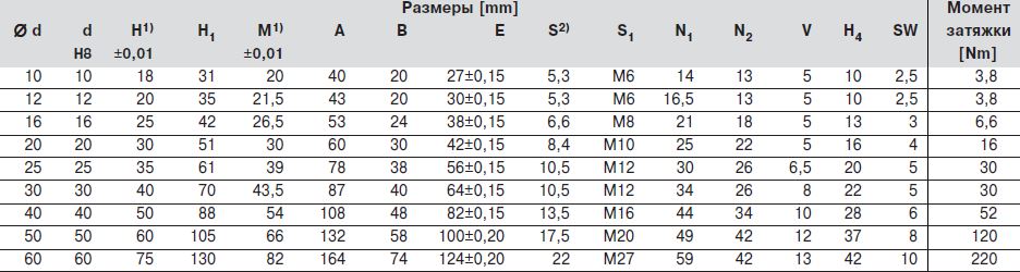 Размер опоры для валов, R1057