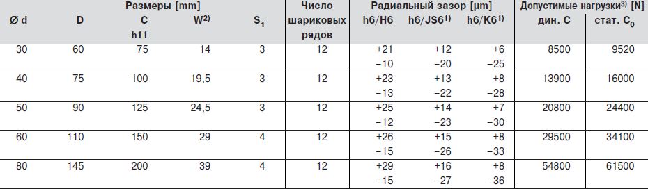 Резмеры шариковой втулки,R0678