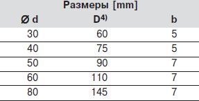 Размеры уплотнительного кольца