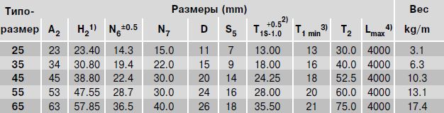 Размеры рельса R1805.2.