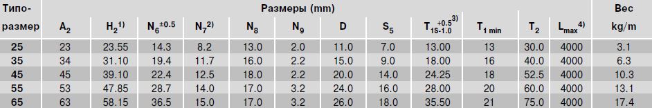 Размеры рельса R1805.3.