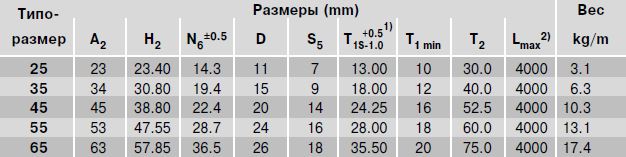 Размеры рельса R1805.5.