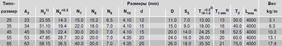 Размеры рельса R1805.6.