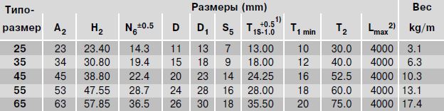 Размеры рельса R1806.5.