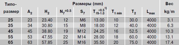 Размеры рельса R1807