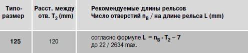 Рекомендуемые длины рельсов