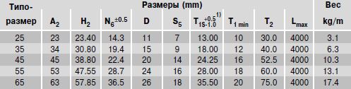 Размеры рельса R1845.0.