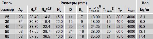 Размеры рельса R1845.7.