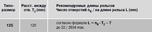 Рекомендуемые длины рельсов