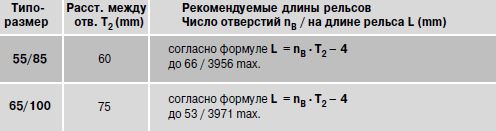 Рекомендуемые длины рельсов