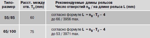 Рекомендуемые длины рельсов