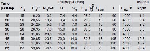 Размеры рельса R1605.0