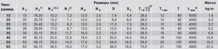 Размеры рельса R1605.3