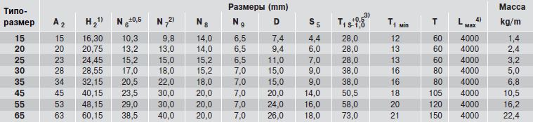 Размеры рельса R1605.6