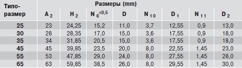 Размеры рельса R1606.5