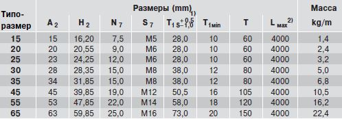 Размеры рельса R1607