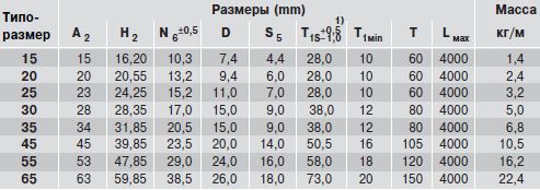 Размеры рельса R1645.03