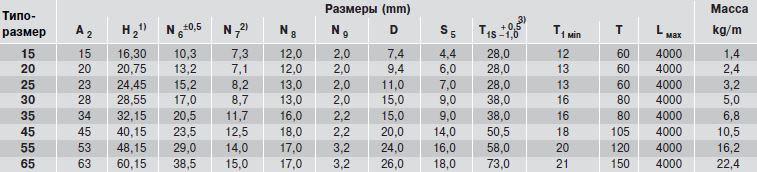 Размеры рельса R1645.33