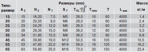 Размеры рельса R1647.03