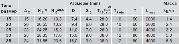 Размеры рельса R2045.0