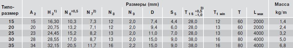 Размеры рельса R2045.3