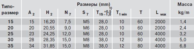 Размеры рельса R2047