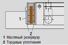 Сравнение потребления масла