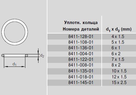 Уплотнительные кольца